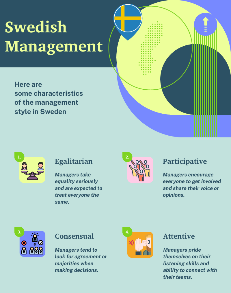 Swedish management style guide