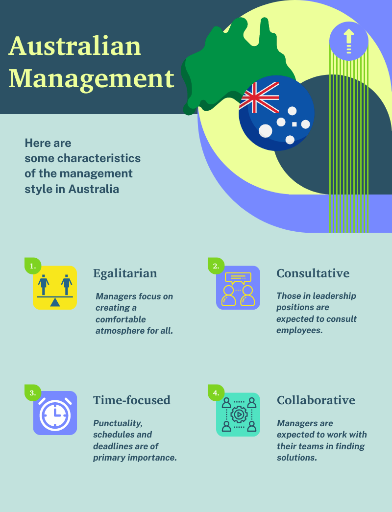 Aussie management style infopgraphic