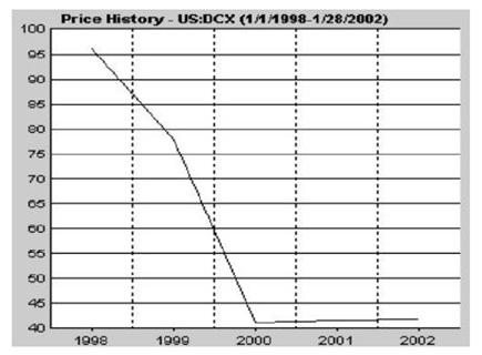 daimler stock price