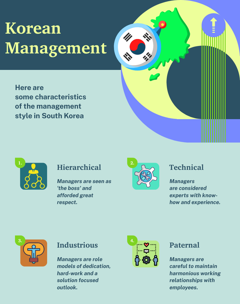 Korean management style guide