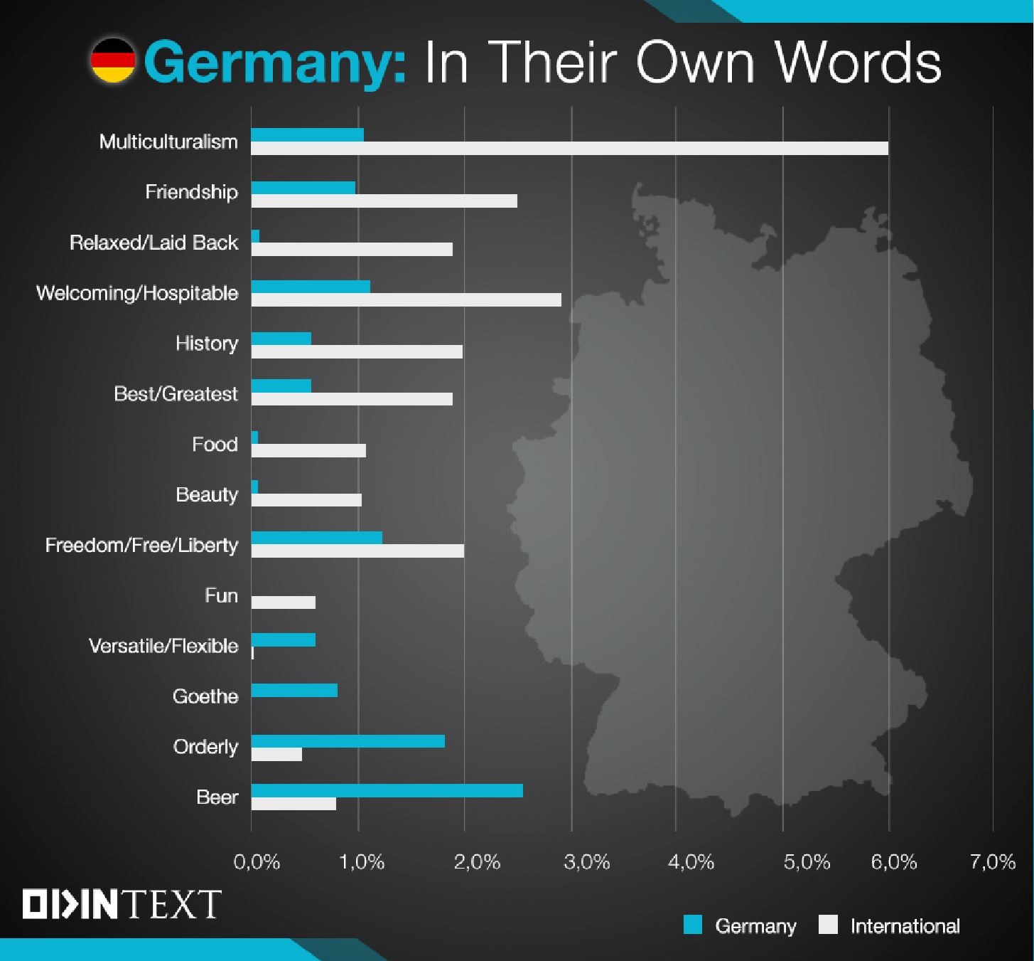 German Culture Text Analytics
