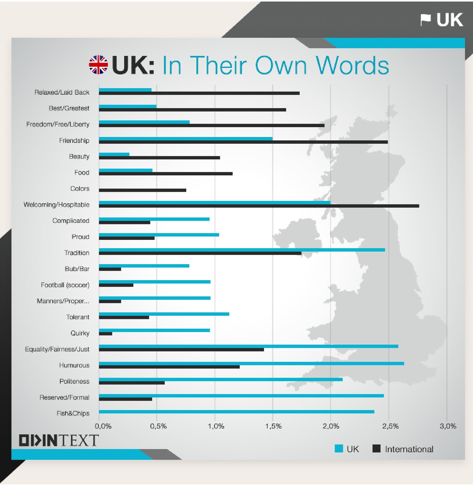 UK Culture Text Analytics